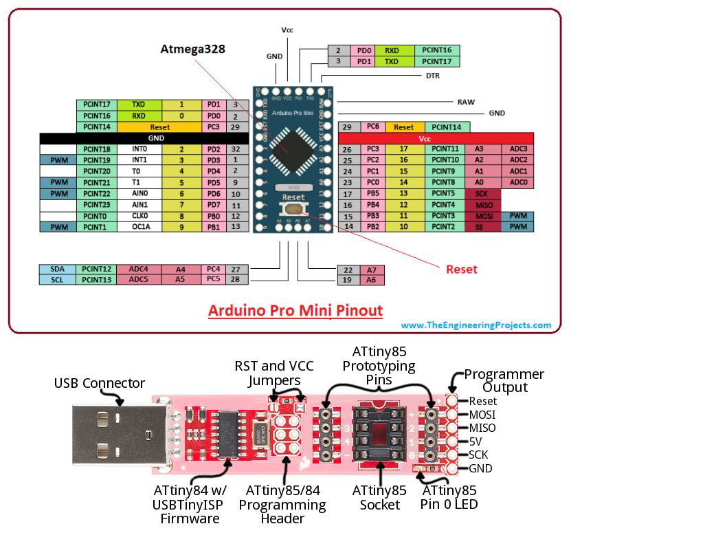 Arduino Pro Mini and USBTinyISP